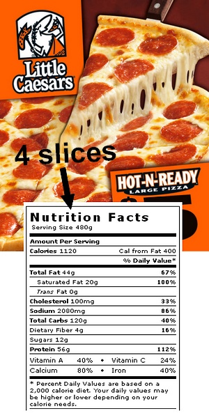 How Many Calories Are In 2 Slices Of Pizza?