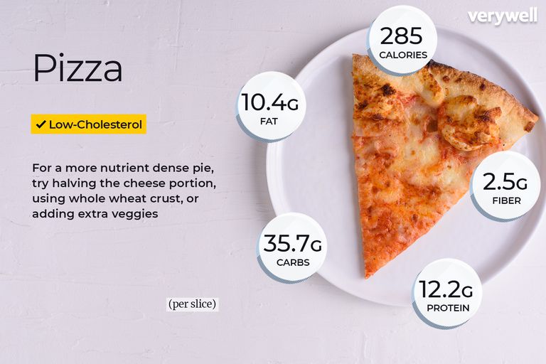 How Many Calories Are In An Average Size Of Pizza?