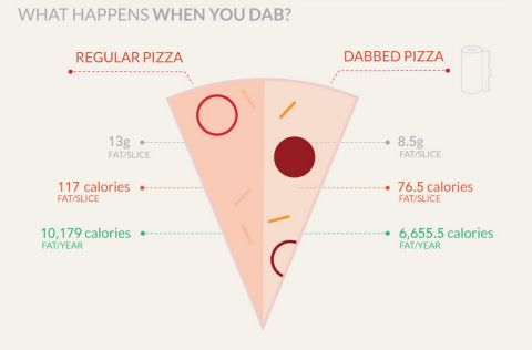 How Many Calories Are In One Pizza Bite?